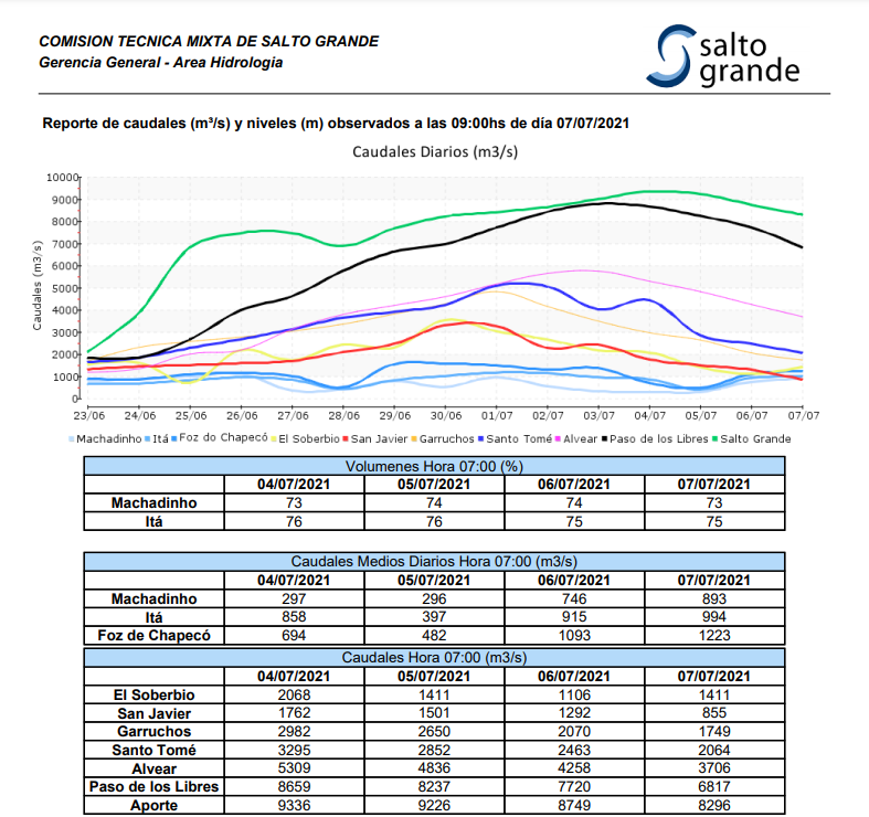 Example report produced by the Delft-FEWS client
