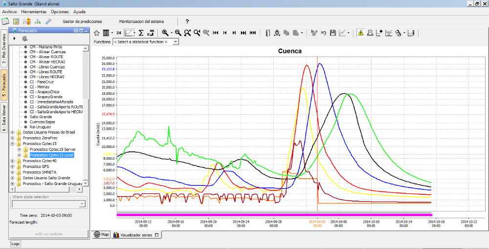 Graph in Delft-FEWS client