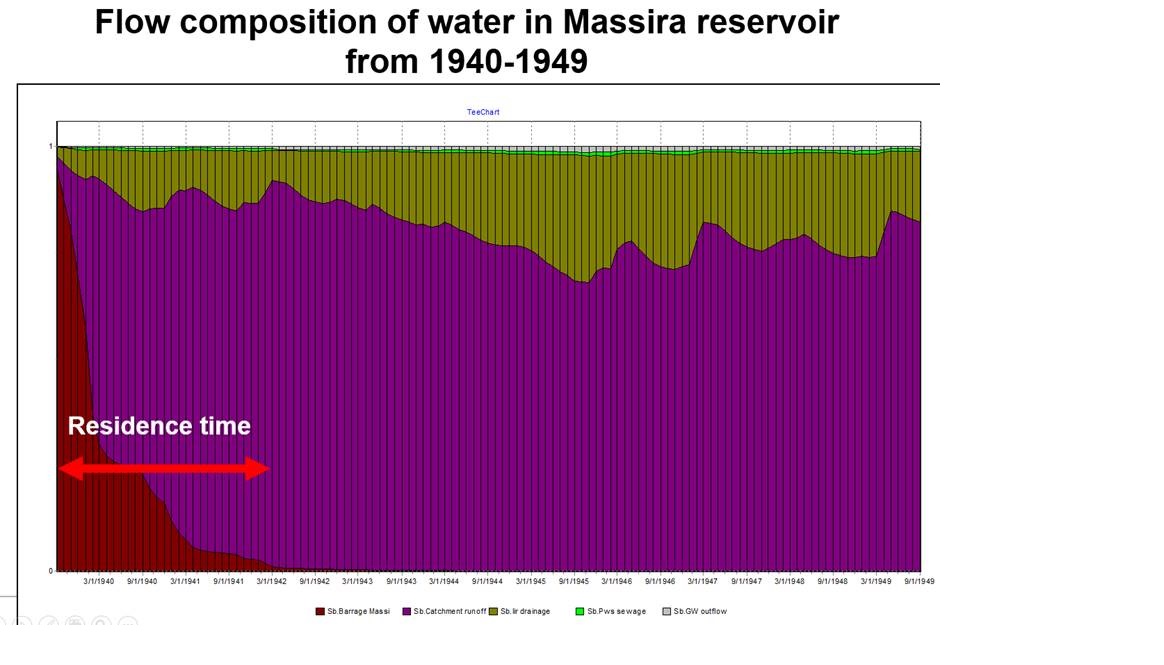 FlowCompositionMassiraRsvMorocco 1