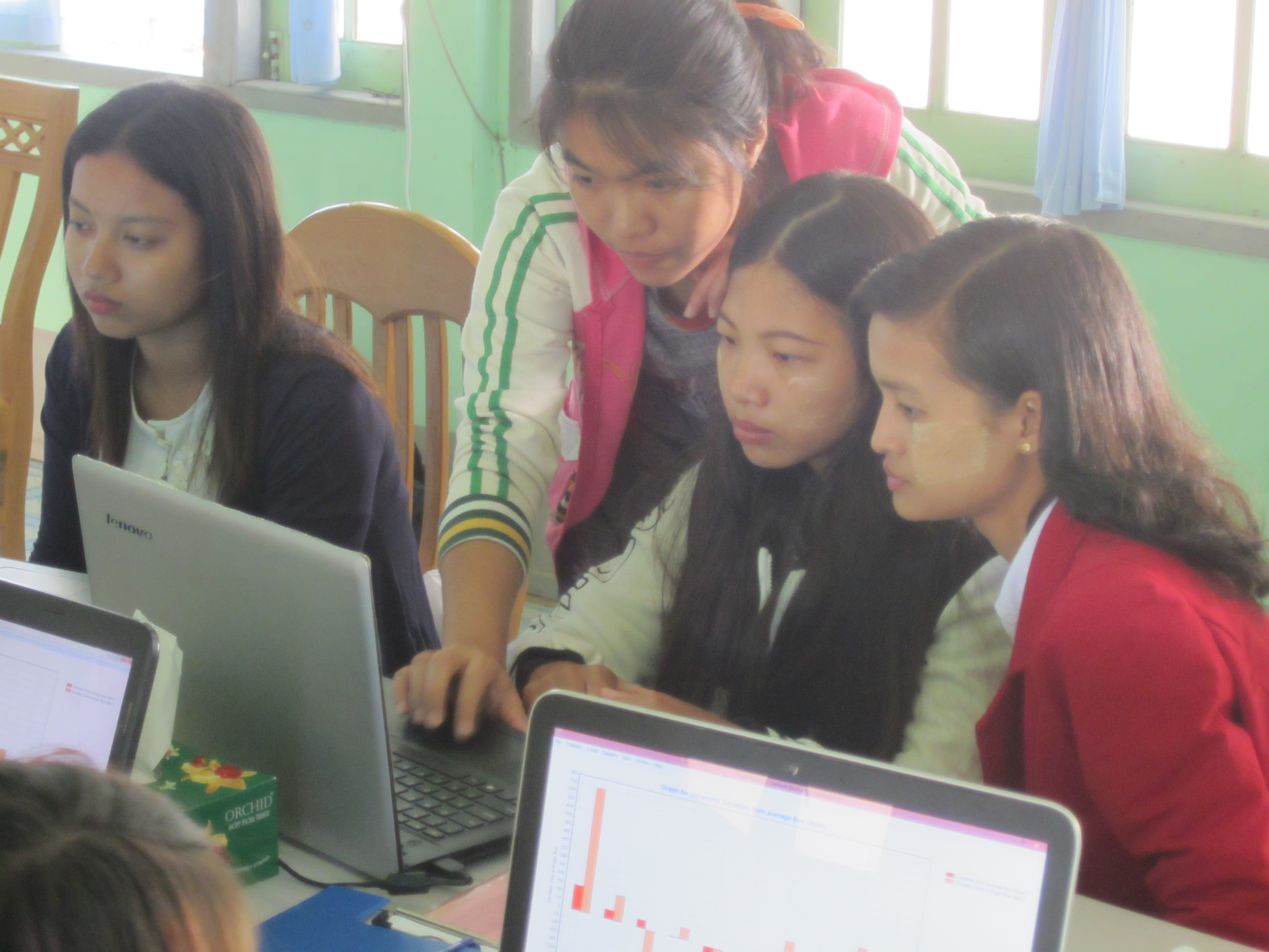 Training Myanmar